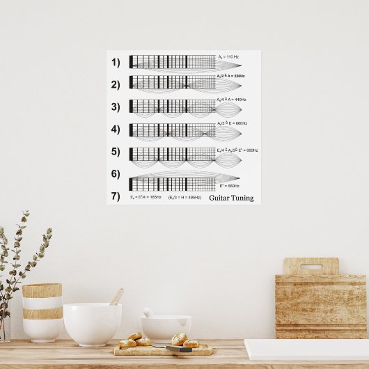 Schema van gitaartuning door Fret Poster (Keuken)