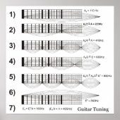Schema van gitaartuning door Fret Poster (Voorkant)