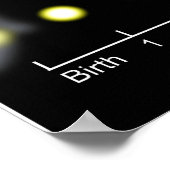 Schema van het afbeelding van de Zonnelevenscyclus Poster (Hoek)