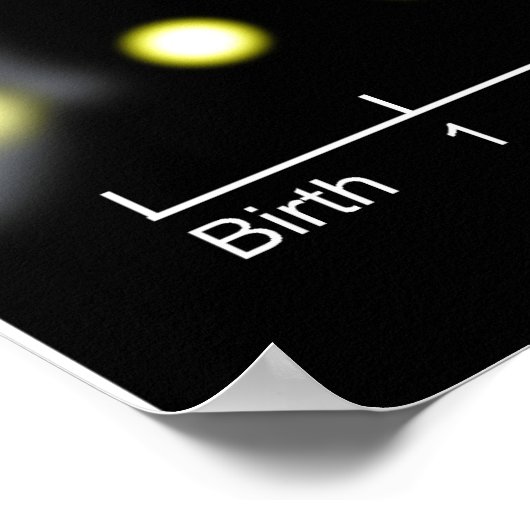 Schema van het afbeelding van de Zonnelevenscyclus Poster (Hoek)