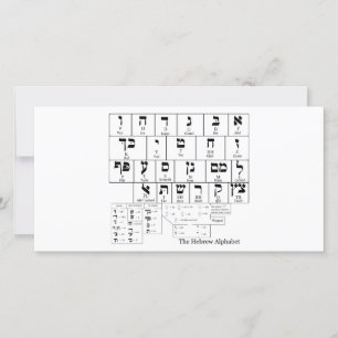 Schema van het alfabet in de Hebreeuwse taal