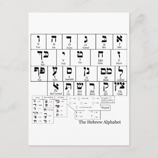 Schema van het alfabet in de Hebreeuwse taal Briefkaart (Voorkant)