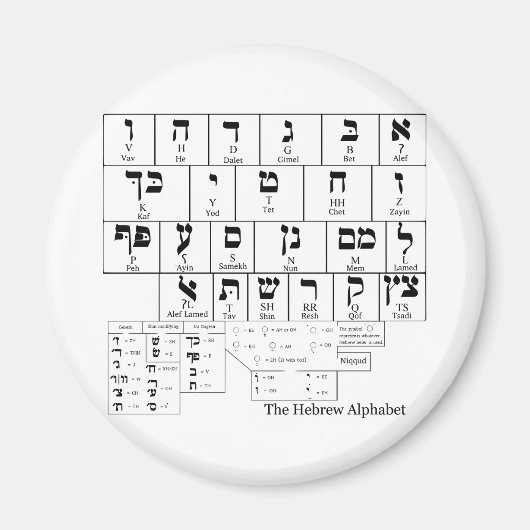 Schema van het alfabet in de Hebreeuwse taal Magneet (Voorkant)