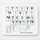Schema van het alfabet in de Hebreeuwse taal Muismat (Voorkant)