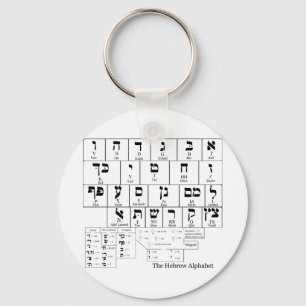 Schema van het alfabet in de Hebreeuwse taal Sleutelhanger