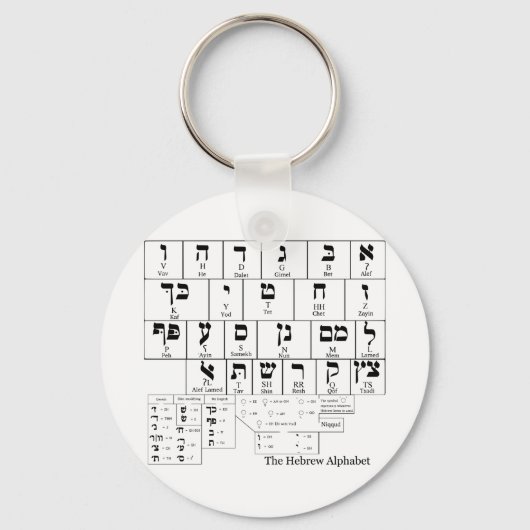 Schema van het alfabet in de Hebreeuwse taal Sleutelhanger (Voorkant)