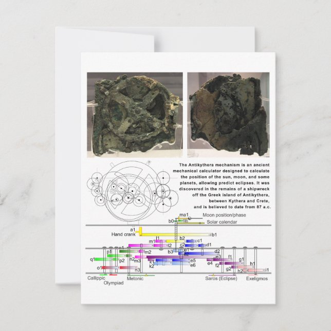 Schema van het Antikythera Mechanism (Voorkant)