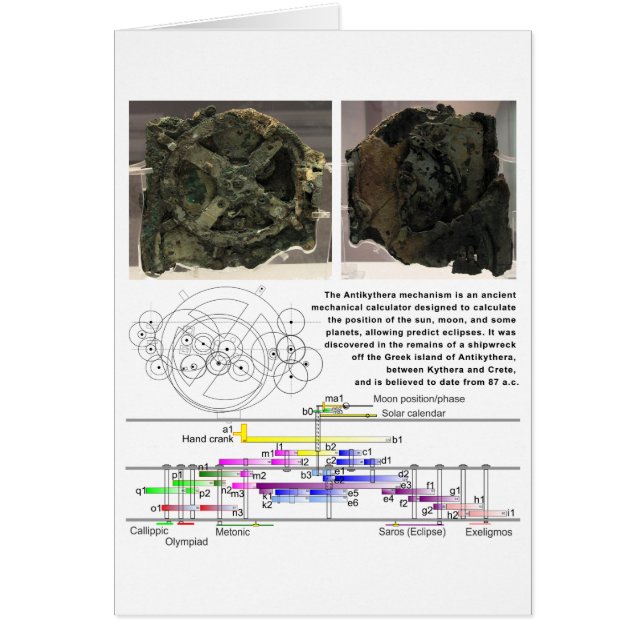 Schema van het Antikythera Mechanism (Voorkant)