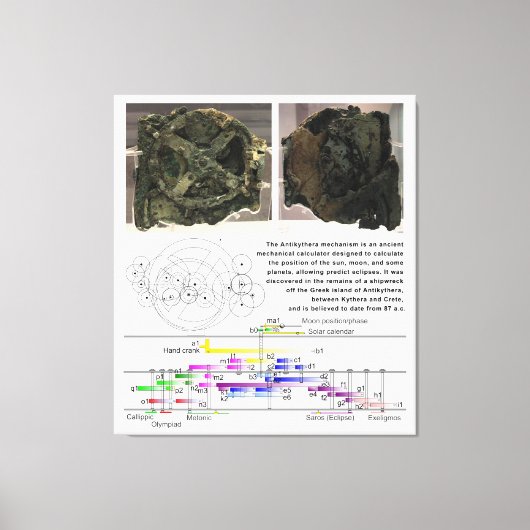 Schema van het Antikythera Mechanism Canvas Afdruk (Voorkant)