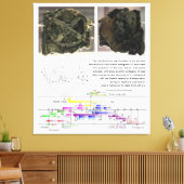 Schema van het Antikythera Mechanism Canvas Afdruk (Insitu (Woonkamer))
