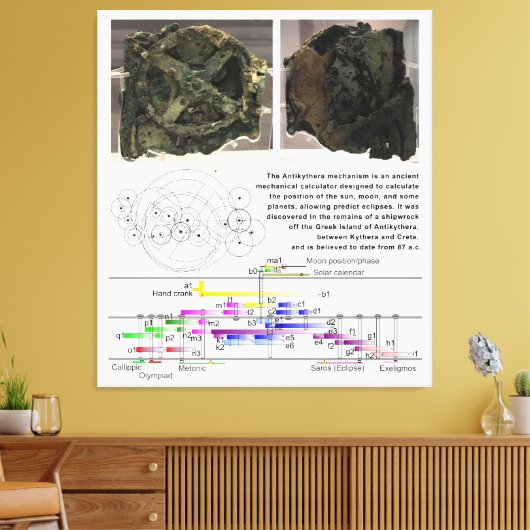 Schema van het Antikythera Mechanism Canvas Afdruk (Insitu (Woonkamer))