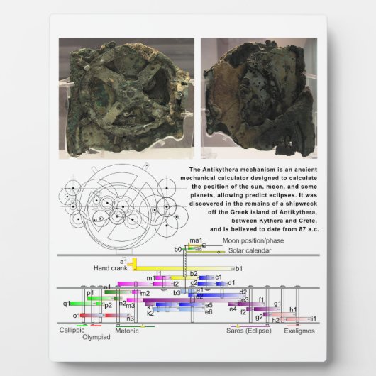 Schema van het Antikythera Mechanism Fotoplaat (Voorkant)
