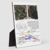 Schema van het Antikythera Mechanism Fotoplaat (Zijkant)