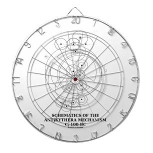 Schema van het Antikythera-mechanisme (diagram) Dartbord