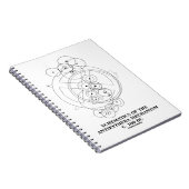 Schema van het Antikythera-mechanisme (diagram) Notitieboek (Rechterzijde)