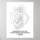 Schema van het Antikythera-mechanisme (diagram) Poster (Voorkant)