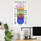 Schema van het kookwaterreactor drukvat poster (Thuiskantoor)