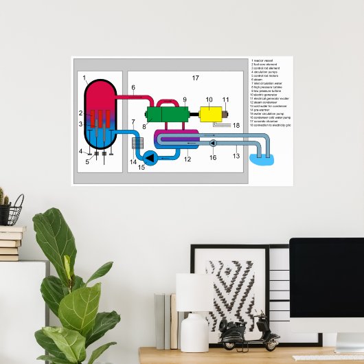 Schema van het kookwaterreactorsysteem poster (Thuiskantoor)