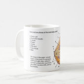 Schema van het kruisje van de borstklier koffiemok (Voorkant links)