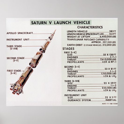 Schema van het startvoertuig van Saturn V Poster (Voorkant)