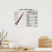 Schema van het startvoertuig van Saturn V Poster (Keuken)