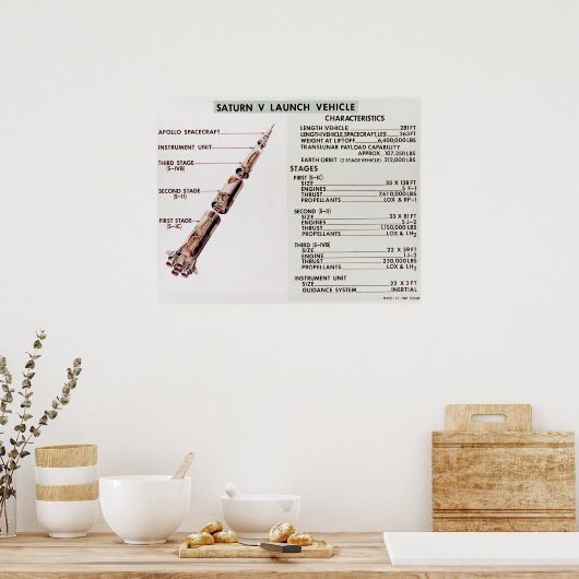 Schema van het startvoertuig van Saturn V Poster (Keuken)