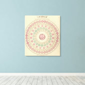 Schema van het tijdsverschil tussen plaatsen canvas afdruk (Insitu (Houten vloer))