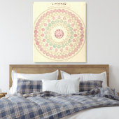 Schema van het tijdsverschil tussen plaatsen canvas afdruk (Insitu (Slaapkamer))