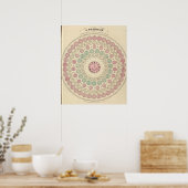 Schema van het tijdsverschil tussen plaatsen poster (Keuken)