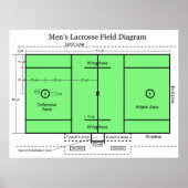 Schema van het veld bij Mannen Lacrosse Poster (Voorkant)