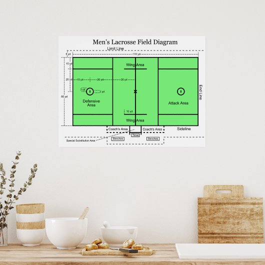 Schema van het veld bij Mannen Lacrosse Poster (Keuken)
