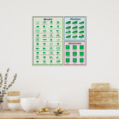 Schema van lebmorfologische vormgeving Venatiemarg Poster (Keuken)