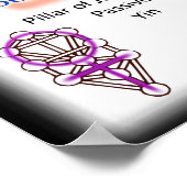 Schema van levenscyclus | Alle grootten Poster (Hoek)