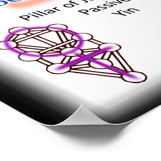 Schema van levenscyclus | Alle grootten Poster (Hoek)