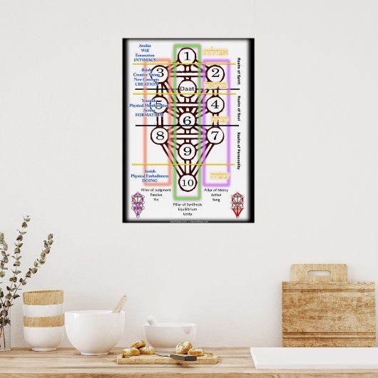 Schema van levenscyclus | Alle grootten Poster (Keuken)