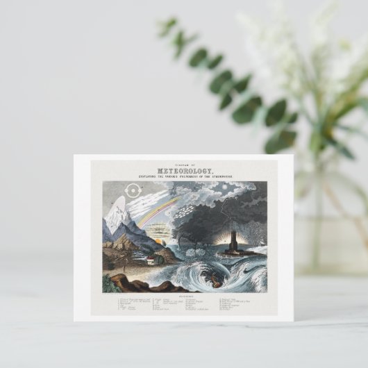  schema van meteorologisch Briefkaart (Staand voorkant)