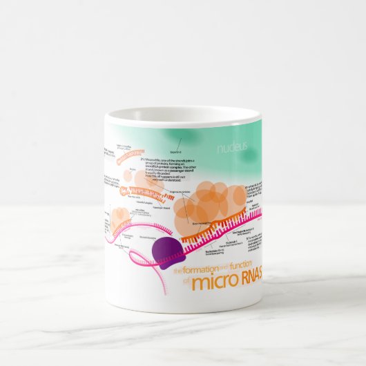 Schema van microRNA Koffiemok (Center)