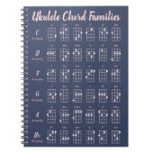 Schema van nabestaanden van nakomelingen en Blush Notitieboek (Voorkant)