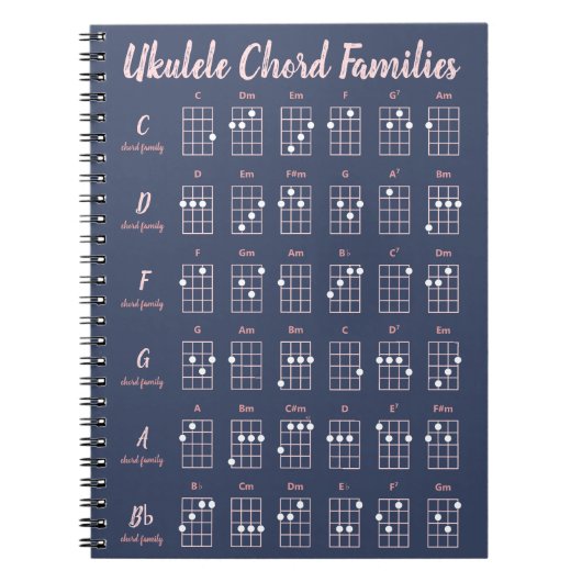 Schema van nabestaanden van nakomelingen en Blush Notitieboek (Voorkant)