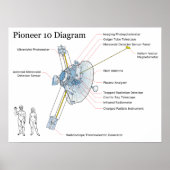 Schema van NASA Space Sattelite Pioneer 10 Poster (Voorkant)