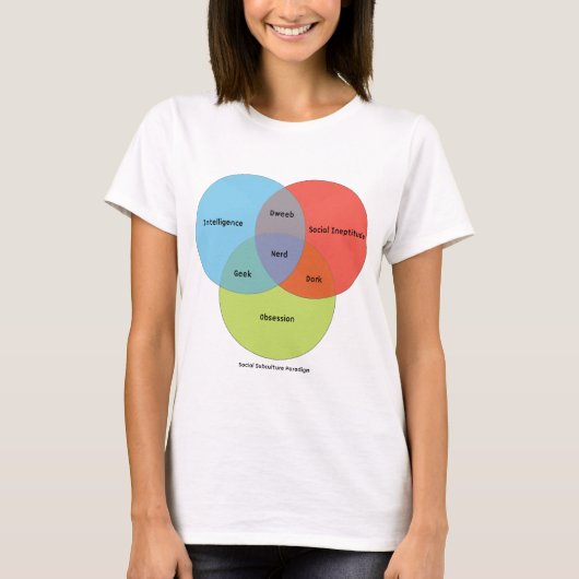 Schema van Nerd Venn T-shirt (Voorkant)