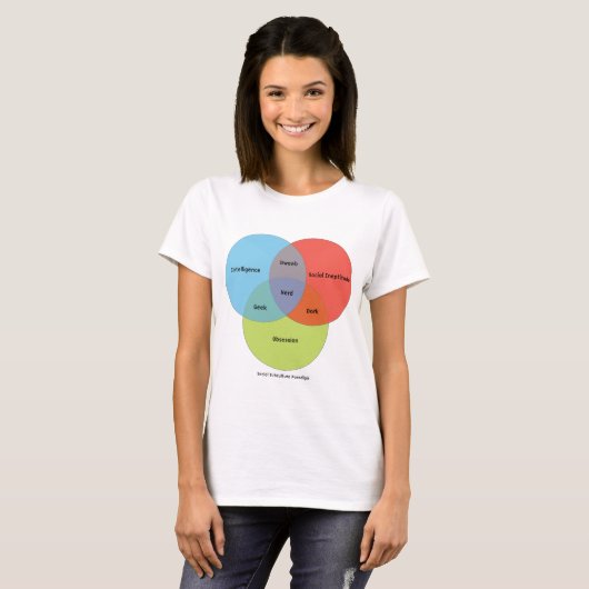 Schema van Nerd Venn T-shirt (Voorkant volledig)