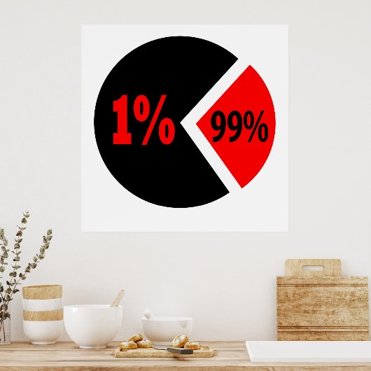 Schema van onrecht poster (Keuken)