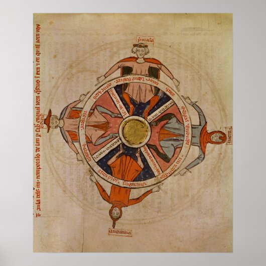 Schema van seizoenen uit de 'gedichten in de prakt poster (Voorkant)