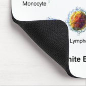 Schema van witte bloedcellen Leukocyten Muismat (Hoek)