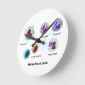 Schema van witte bloedcellen Leukocyten Ronde Klok (Hoek)