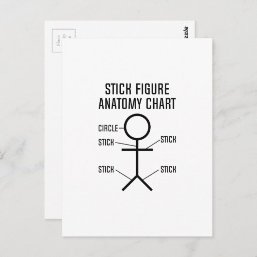 Schema voor anatomie van teken briefkaart (Voorkant / Achterkant)