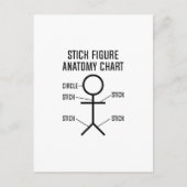 Schema voor anatomie van teken briefkaart (Voorkant)