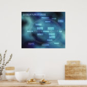 Schema voor circulaire goederenstroom poster (Keuken)