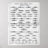 Schema voor de herkenning van oorlogsschepen in de poster (Voorkant)